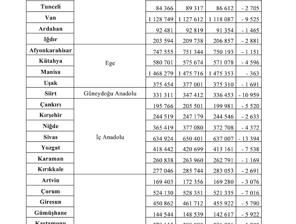 Kırklareli Belediyeleri Köye Dönüşecek Mi? İşte AYM’nin Kararı