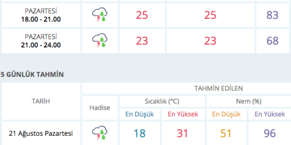 Kırklareli Hava Durumu: Bahar Havası Yerini Soğuk ve Yağmura Bırakıyor!