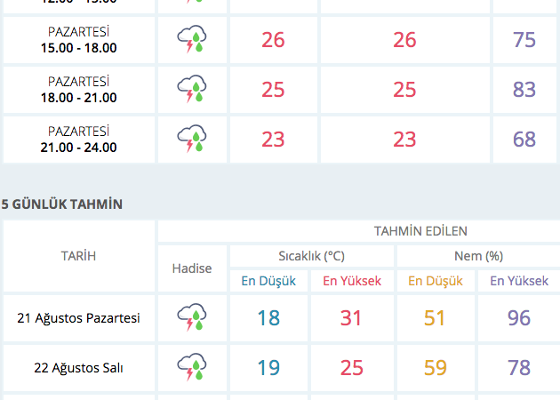 Kırklareli Hava Durumu: Bahar Havası Yerini Soğuk ve Yağmura Bırakıyor!