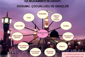 Hz. Muhammed’in Doğum Yılı: Müftü Eviş ile Gençlik Programı