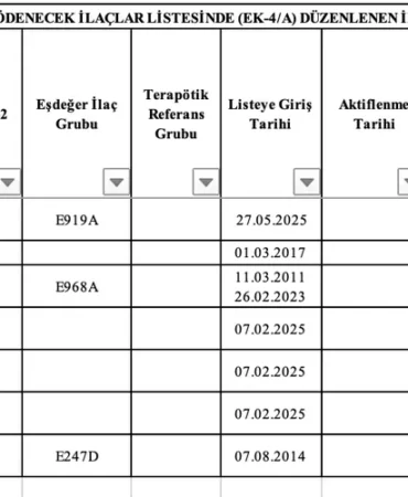 Yurt Dışı İlaç Alımları: Yeni Düzenleme Neler Sunuyor?