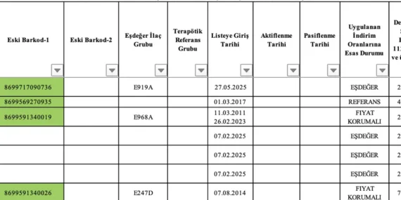 Yurt Dışı İlaç Alımları: Yeni Düzenleme Neler Sunuyor?