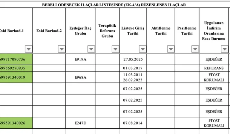 Yurt Dışı İlaç Alımları: Yeni Düzenleme Neler Sunuyor?