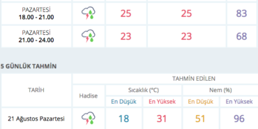 Kırklareli Hava Durumu: Açık ve Güneşli Bir Haftaya Merhaba