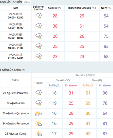 Kırklareli Hava Durumu: Açık ve Güneşli Bir Haftaya Merhaba