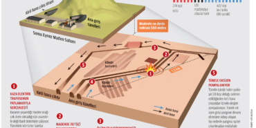 Soma Faciası: 12. Yılında Unutulmayan Acı Anmalar