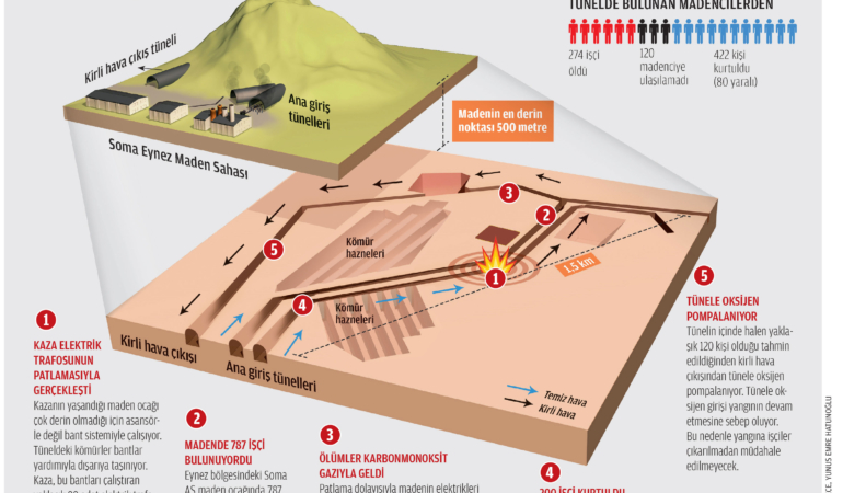 Soma Faciası: 12. Yılında Unutulmayan Acı Anmalar