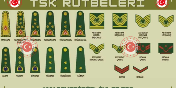 Türk Hava Kuvvetleri ve 115. Yıl Dönümünde Vali Turan’ın Vurguları