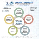 Kırklareli RAM’ın Portekiz’deki Hayat Değiştiren Projesi Neleri Kapsıyor?