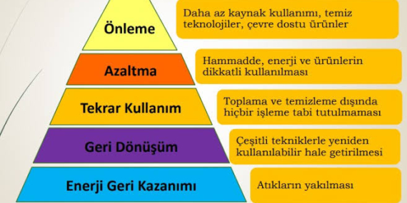 Geri Dönüşüm Eğitimi: Çocukların Sürdürülebilirlik İçin Yaptıkları